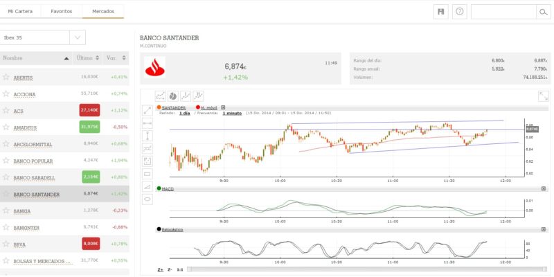 forex trading in spain