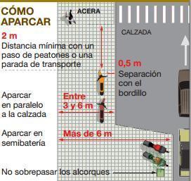 how to park scooters in barcelona