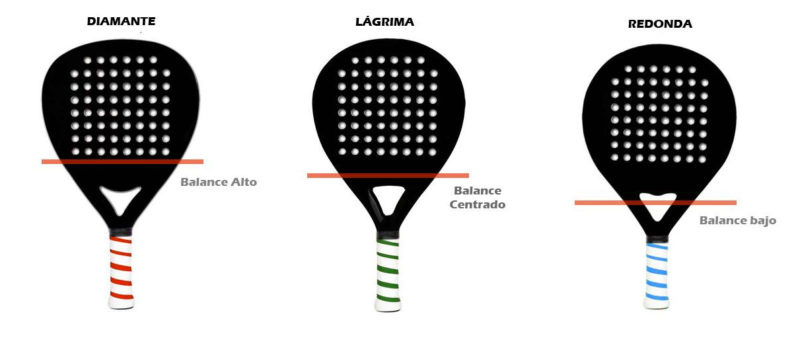 What Is A Padel Racket Made Of? - EverythingPadel