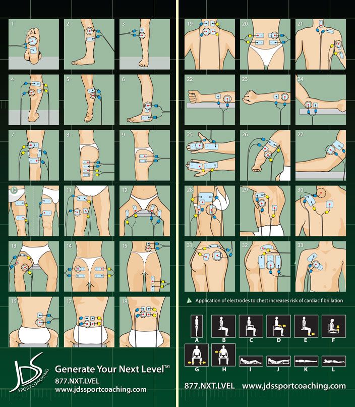 StimRx Electronic Muscle Stimulation (EMS) - Pad Placement Charts