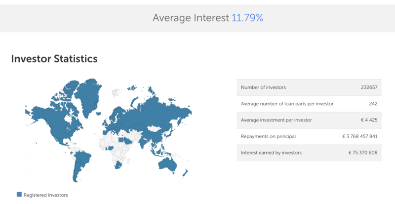 Mintos Review My Results After Investing 150 000 Images, Photos, Reviews