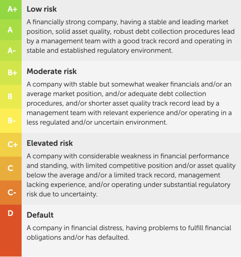 mintos loan originator ratings