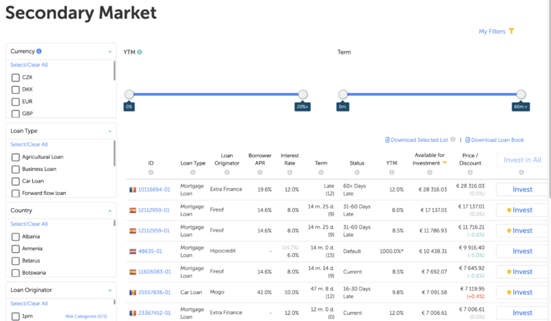 mintos secondary market list