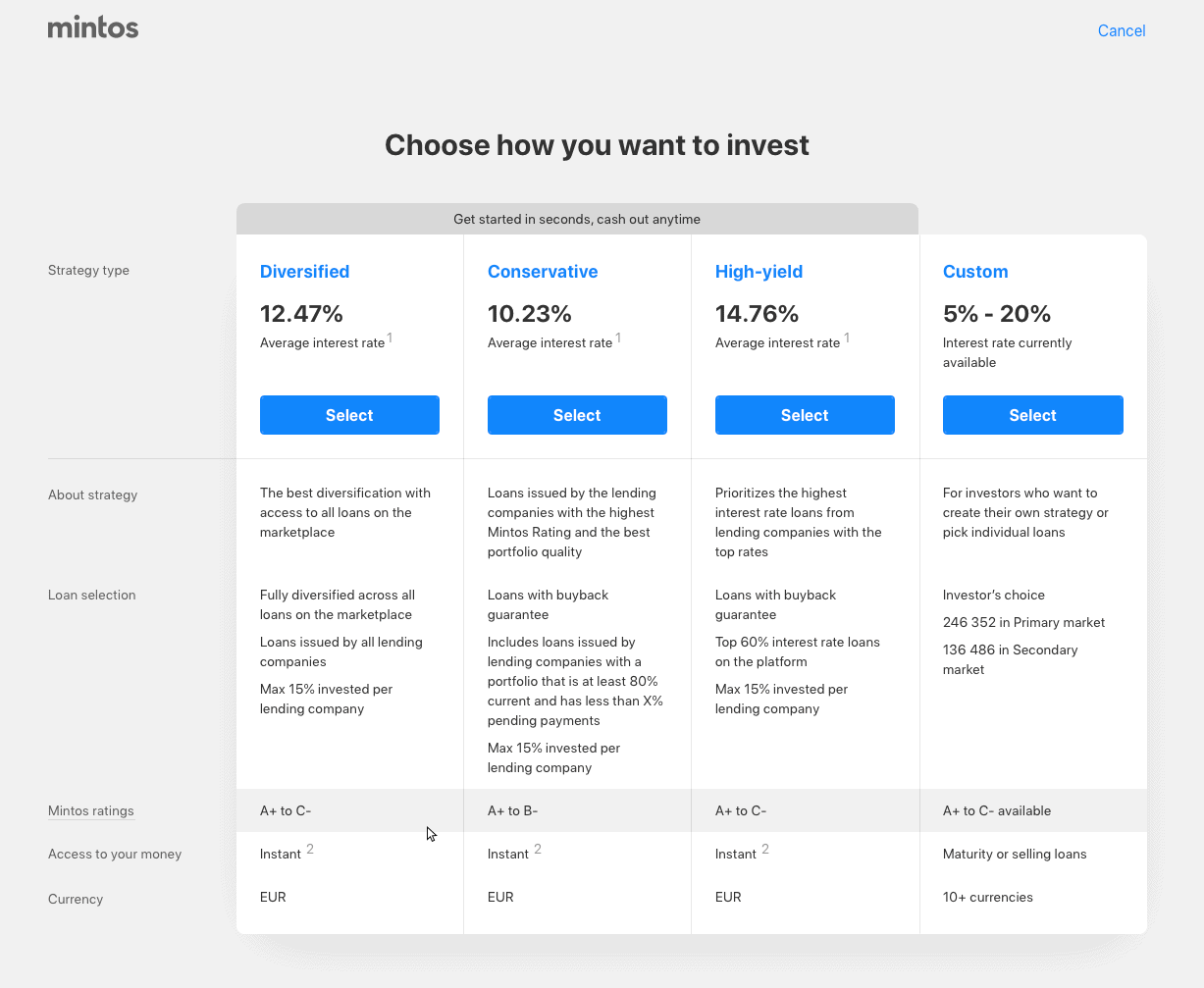 🔥 Mintos Review - My Results After Investing €150,000