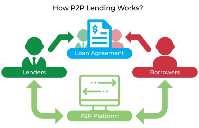 P2P Lending Glossary | Jean Galea