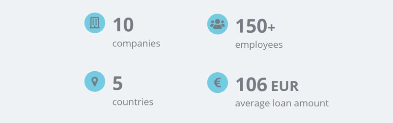 Gofingo stats 2019