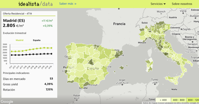 idealista data spain