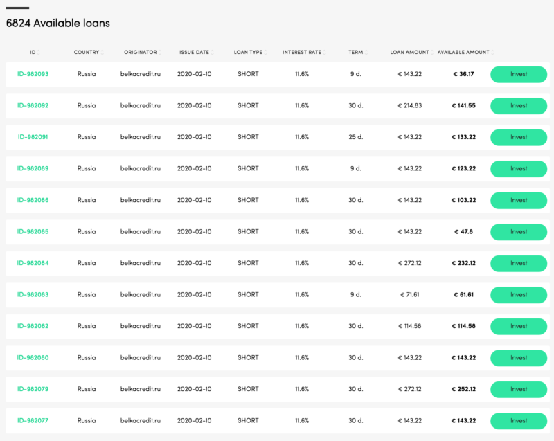 PeerBerry Available Loans