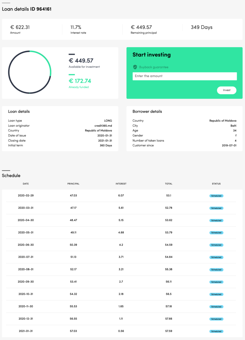 PeerBerry Long Term Loan