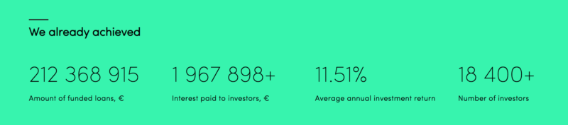 PeerBerry Statistics