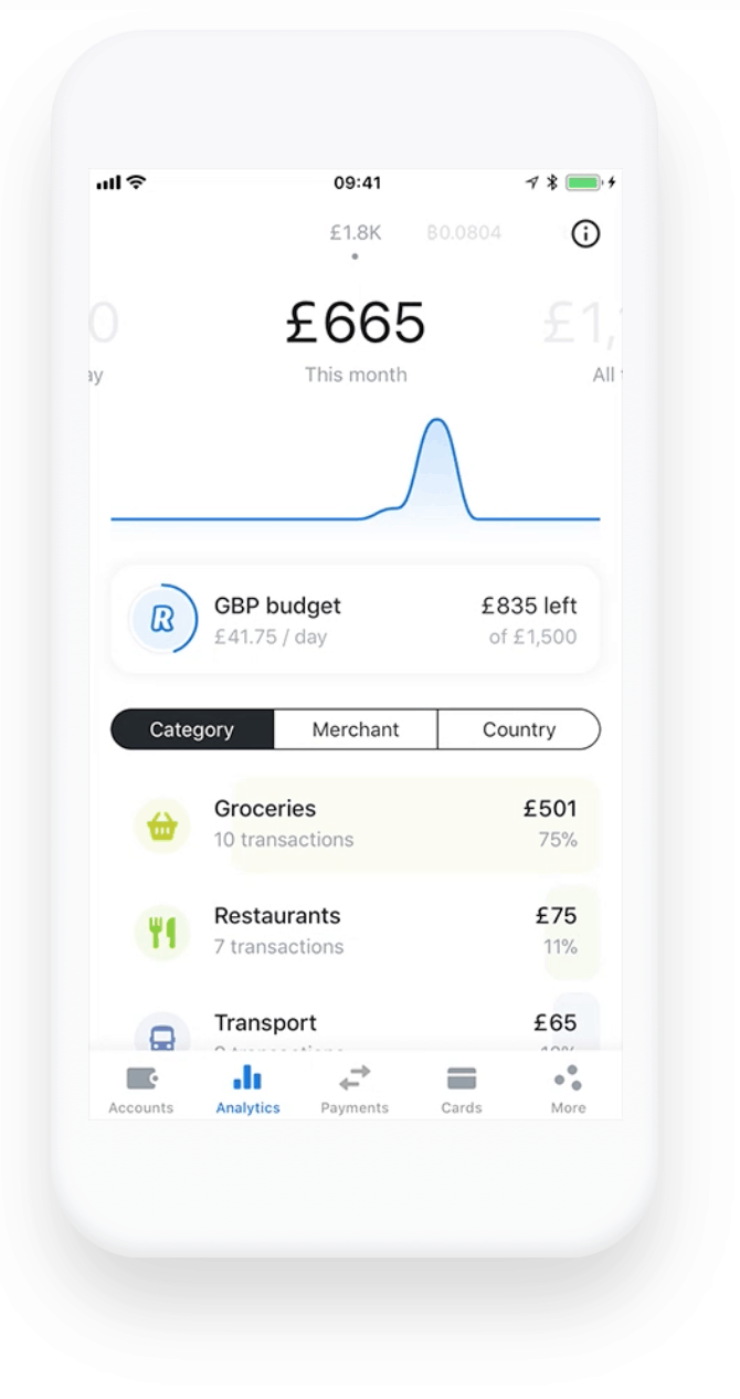 Revolut Categories