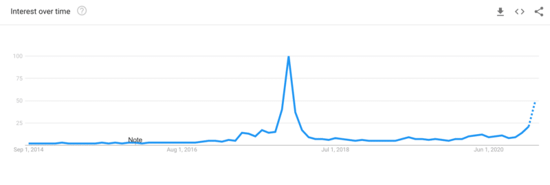 Google trends bitcoin