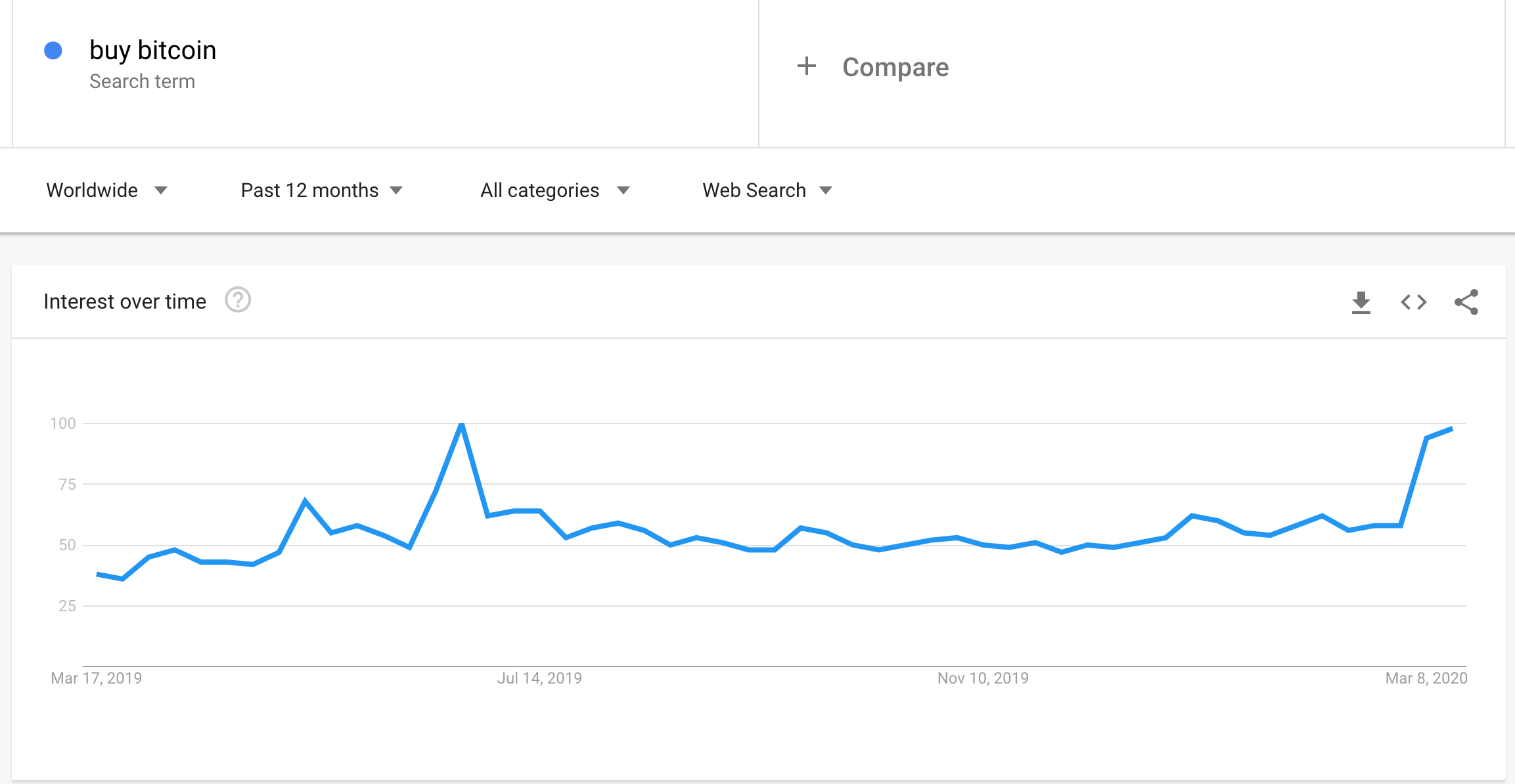 ₿ Should You Buy Bitcoin Right Now 