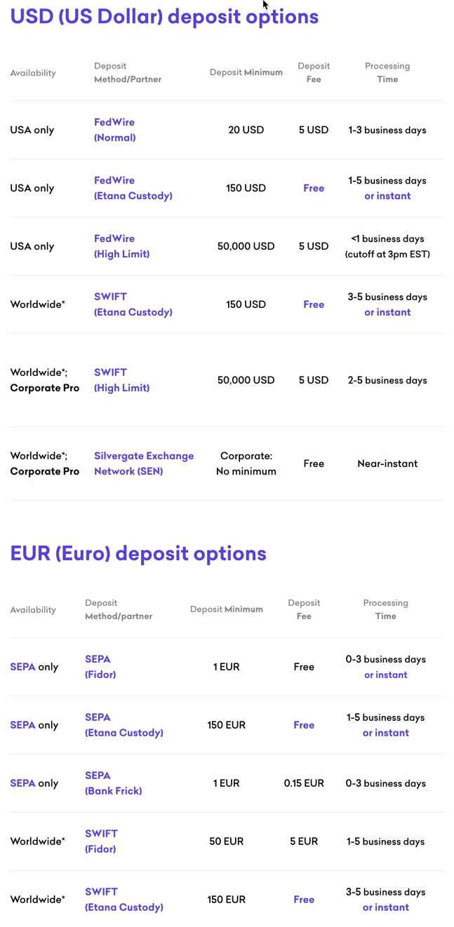 Kraken deposit options