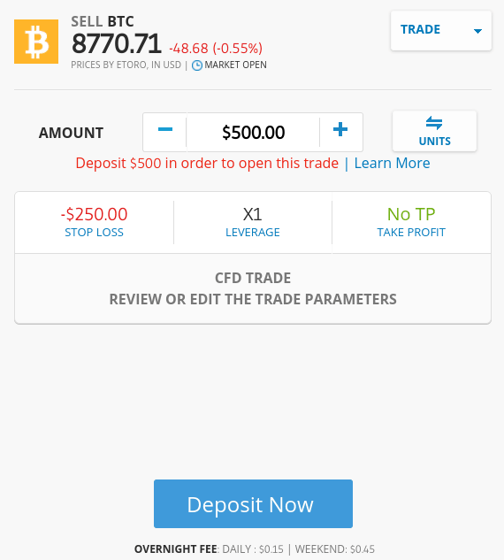 eToro fees explained