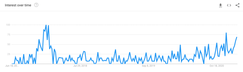 crypto lending interest