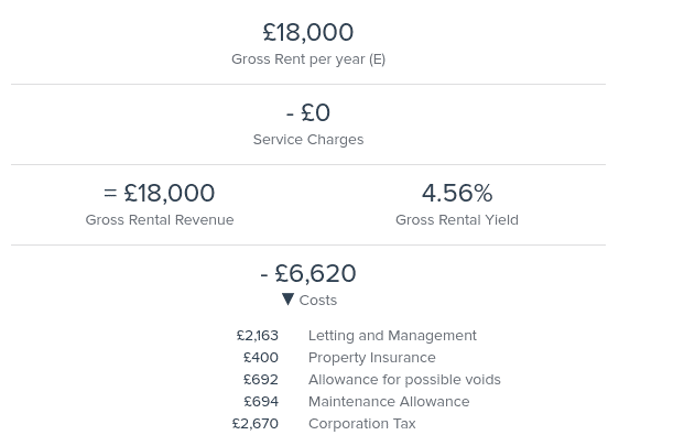 Property Partner rental income