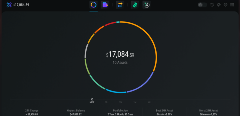 Exodus portfolio