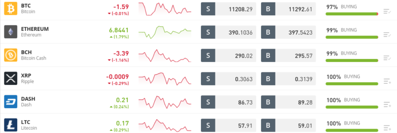 eToro crypto trading