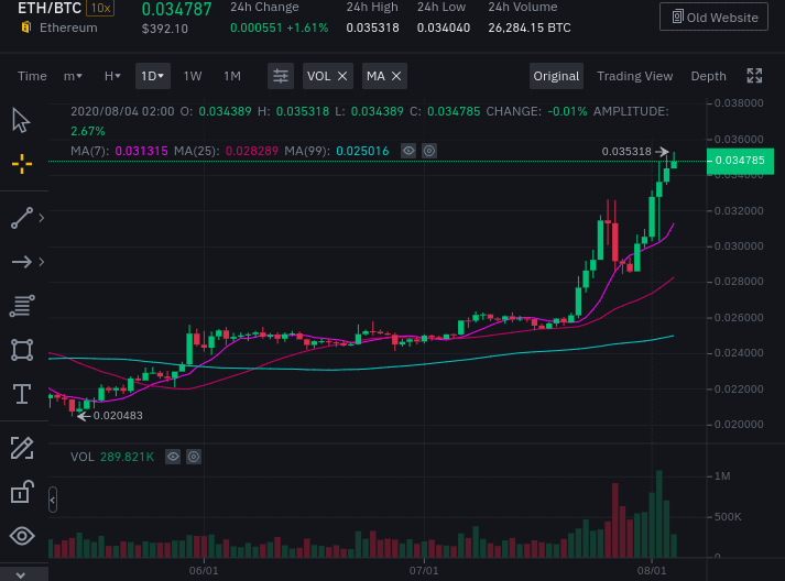 Tradeing platform at Binance