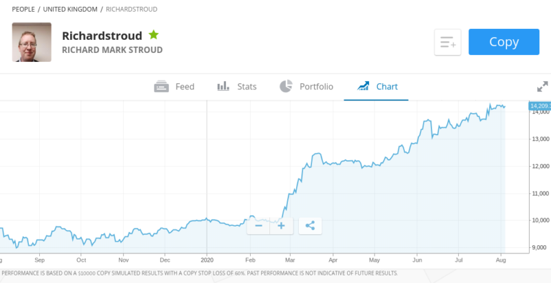 eToro copy trading