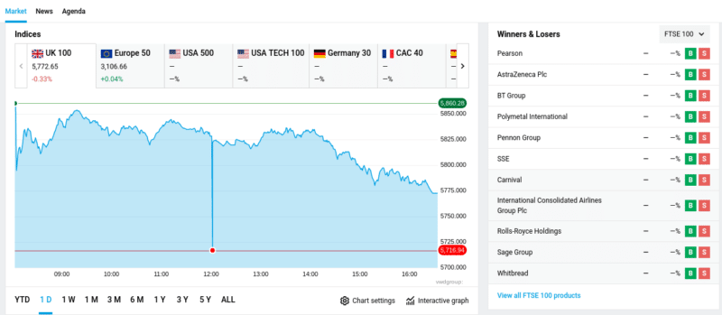 DEGIRO trading platform