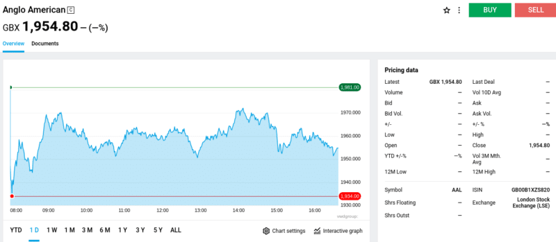 DEGIRO trading platform