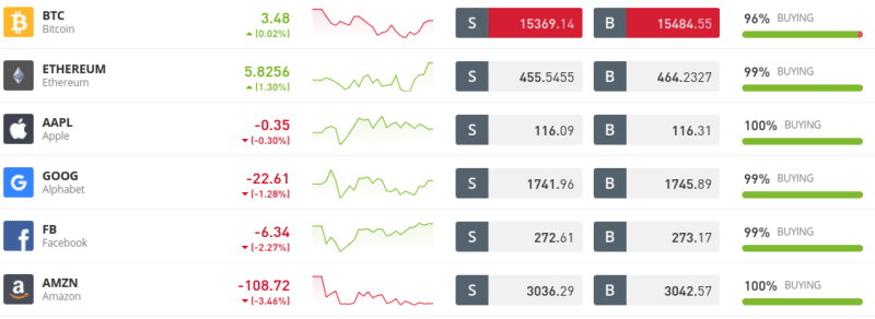 spreads at eToro