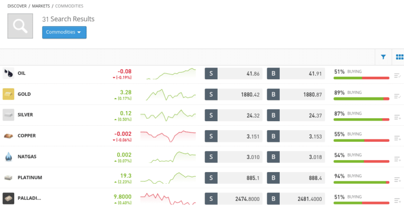 CFD commodity markets at eToro