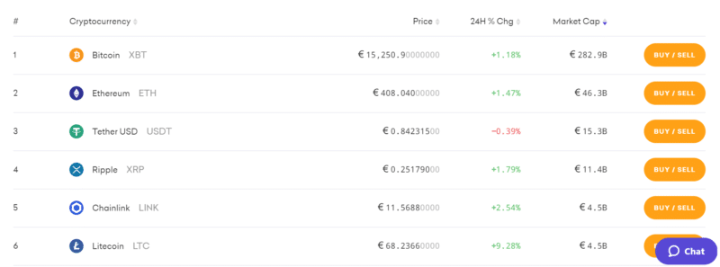 bitcoin is priced in euros at kraken