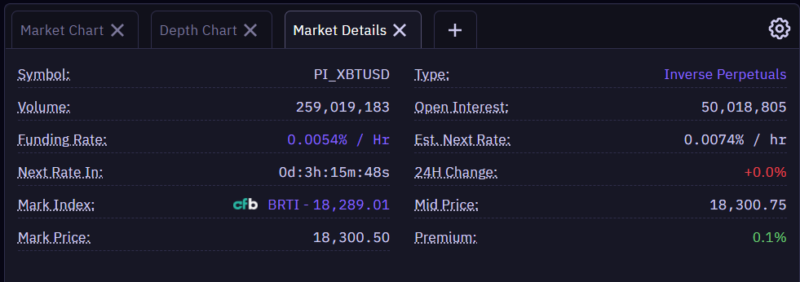 kraken bitcoin futures specs