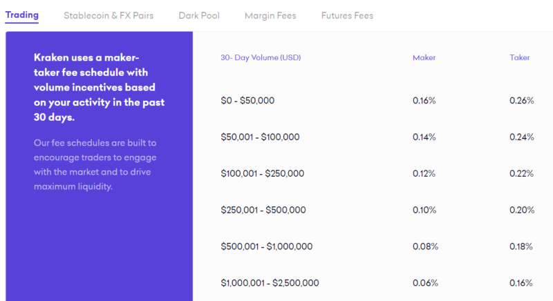 kraken trading fees