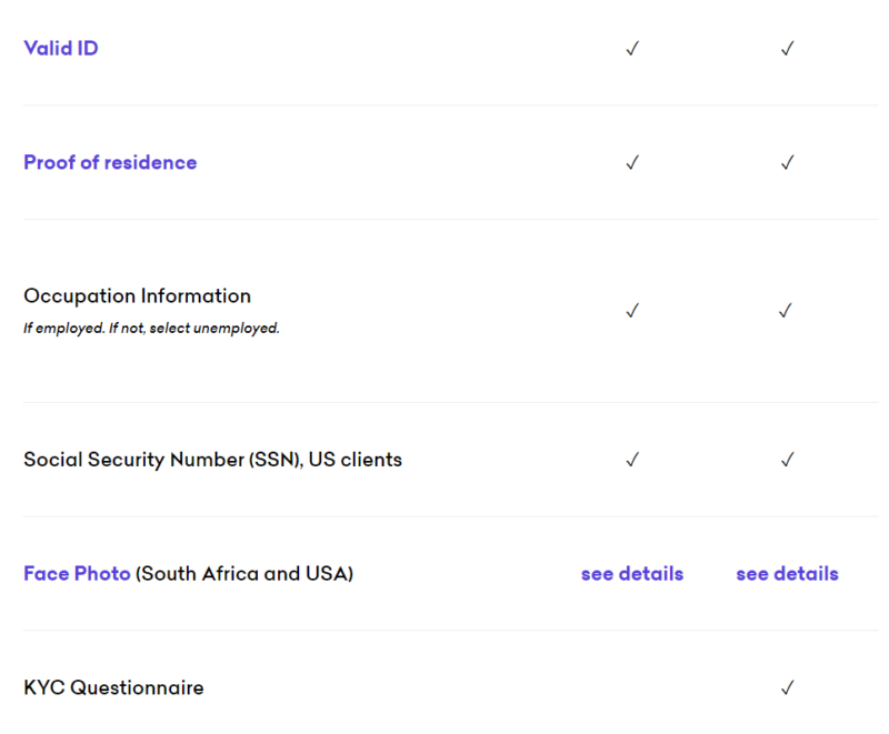 kyc at Kraken