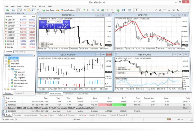 MT4 bitcoin trading