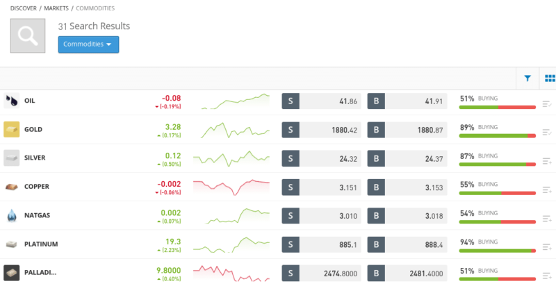 etoro tradable markets