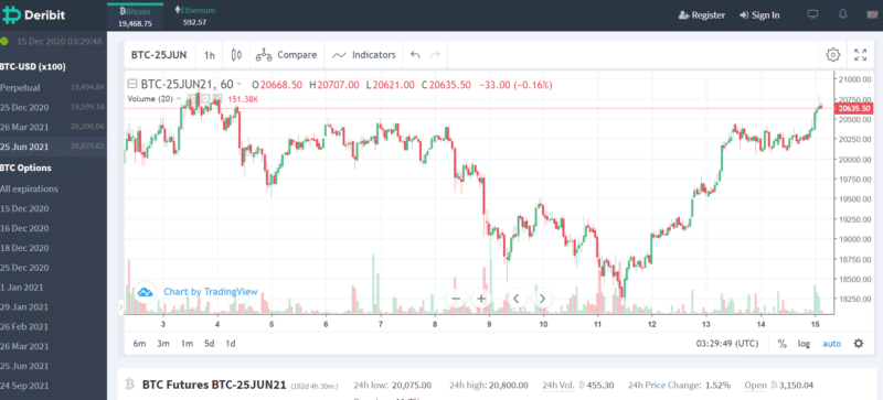 deribit trading platform