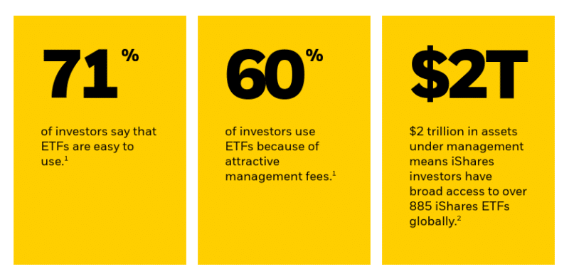 what are ETFs?