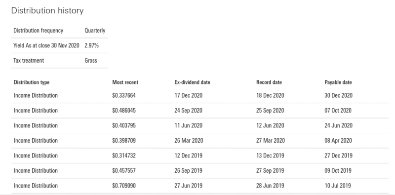 FTSE All-World High Dividend Yield