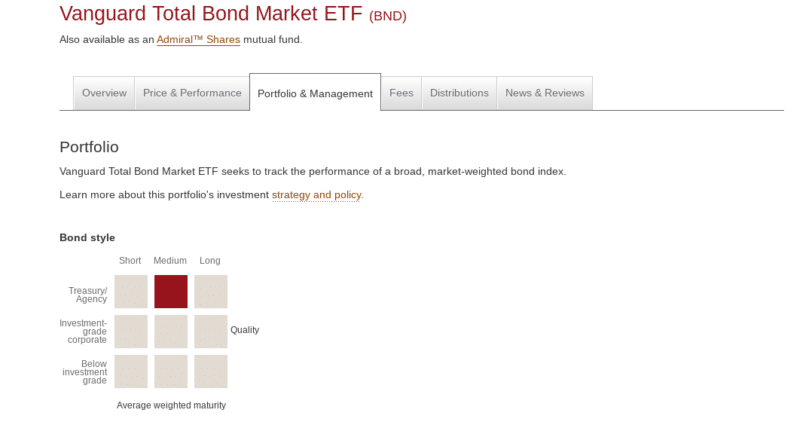 Vanguard Total Bond Market ETF.