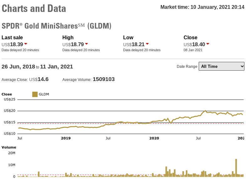 SPDR Gold MiniShares Trust