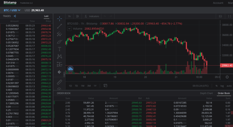 Bitstamp trading platform