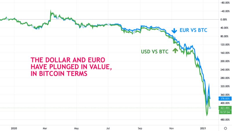 fiat vs bitcoin