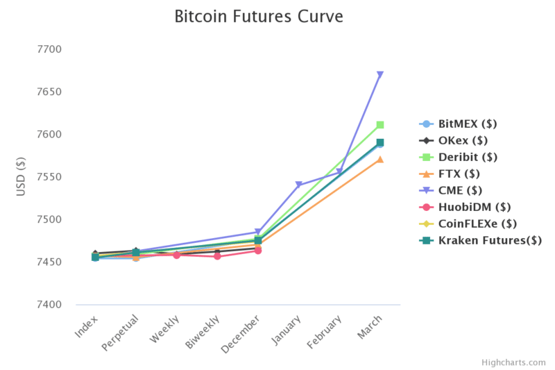 bitcoin futures contango