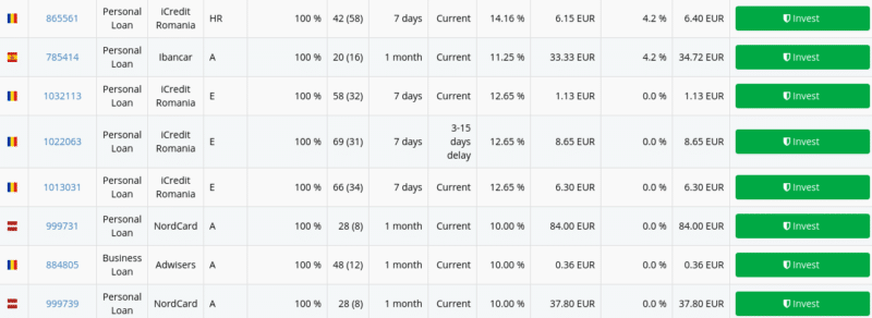 Iuvo Group secondary market