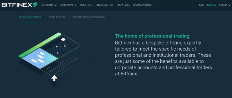 bitfinex trading