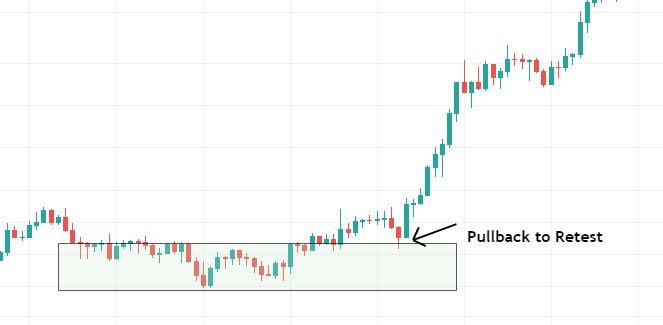 Breakout Trading Strategy