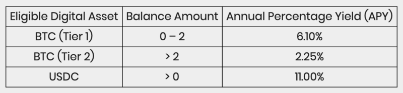 Ledn rates