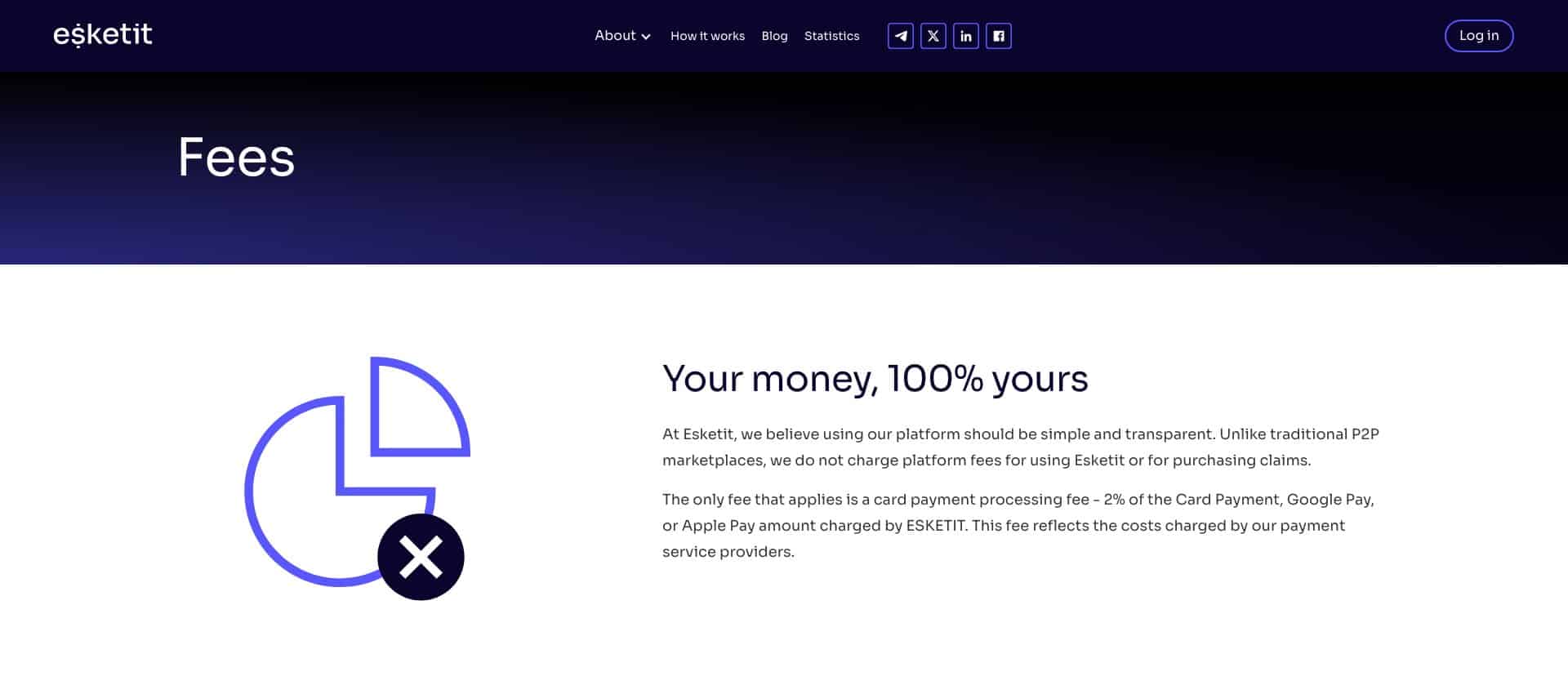 Esketit fees page: no platform fees, 2% on card top-ups