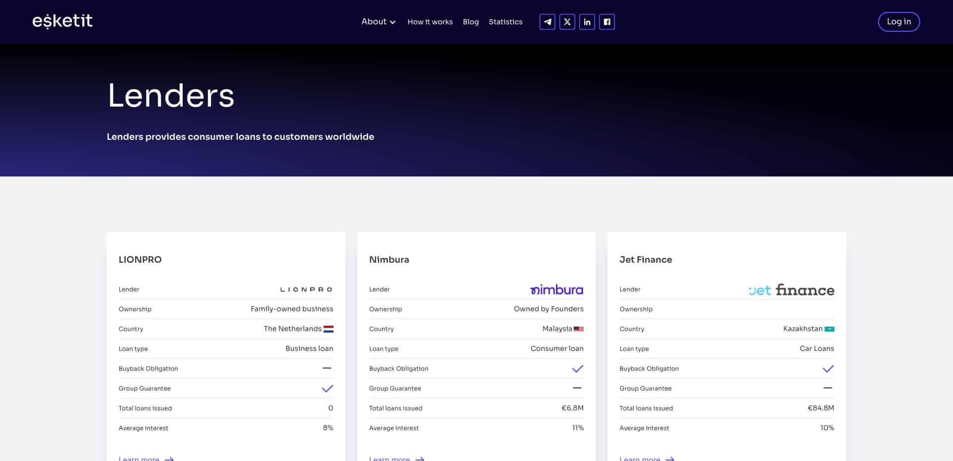 Esketit's lender page showing ownership, buyback and group guarantee for each lender