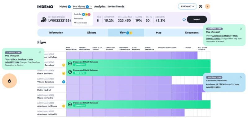 Indemo notifications